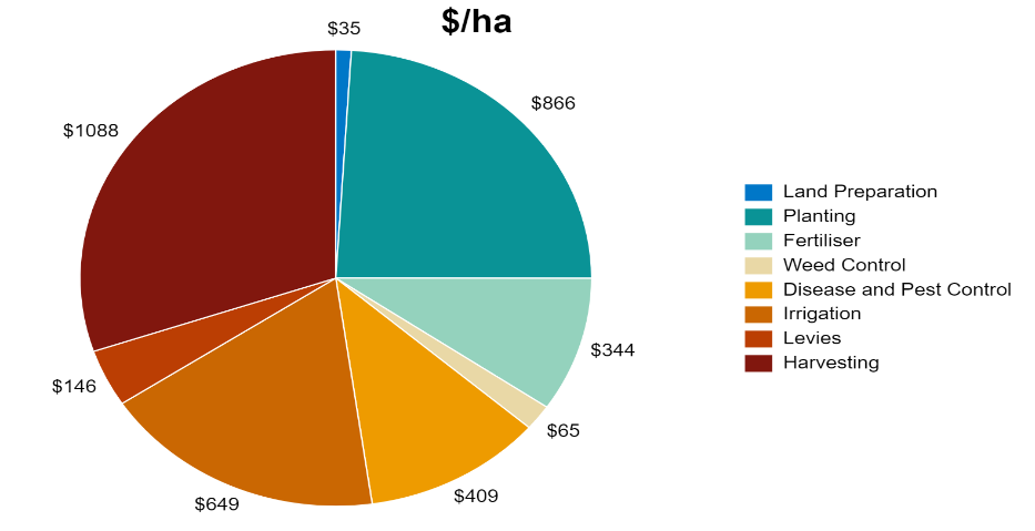 Graph Variable Costs.png