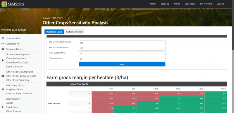 File:Other Crop Sensitivity.png