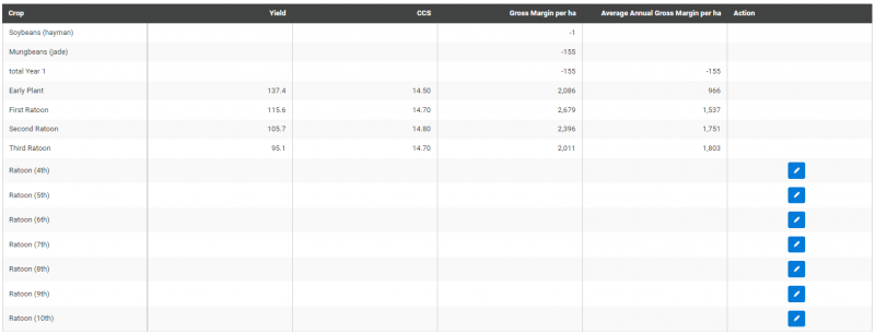 File:Optimum Ratoons - Table.png