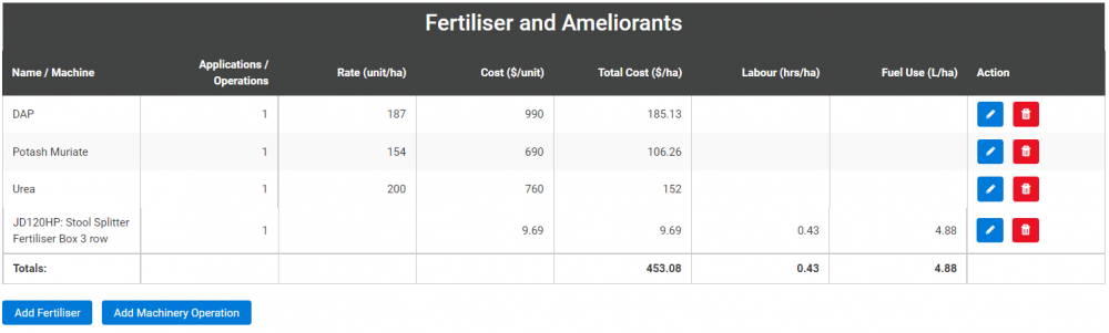 Fertiliser and Ameliorants.png