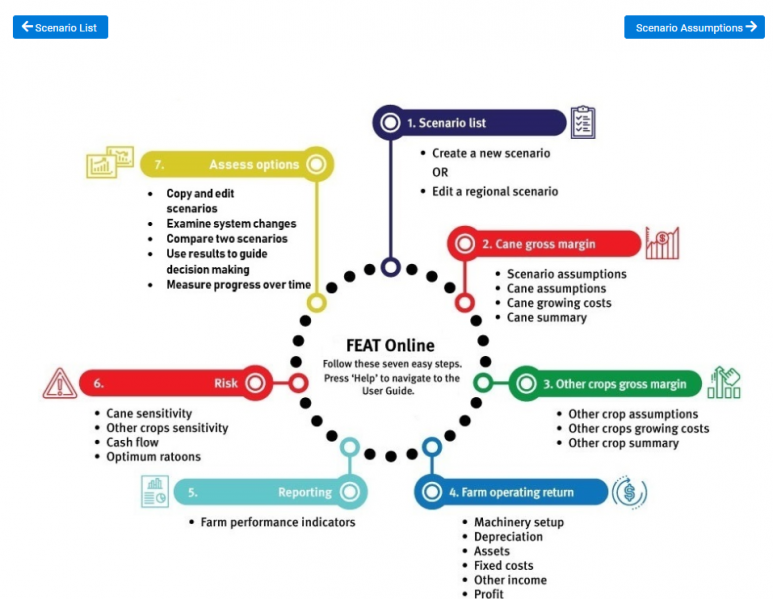 File:Scenario Home Flow Diagram.png