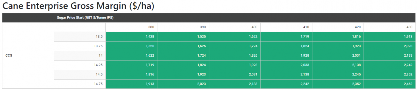 Cane Sensitivity Table.png