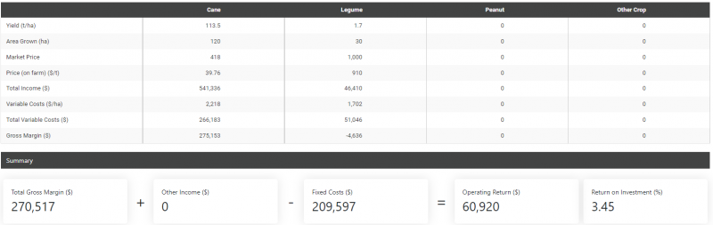 File:Profit Table.png