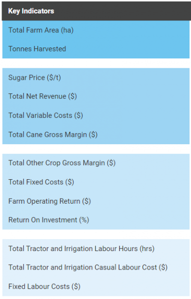 File:Key Indicators cropped.png