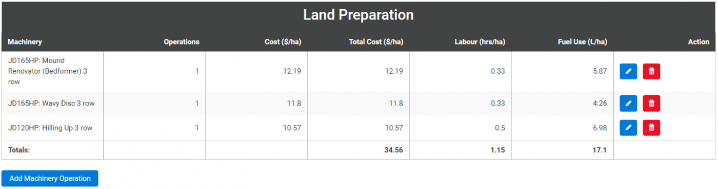 Land Preparation.png