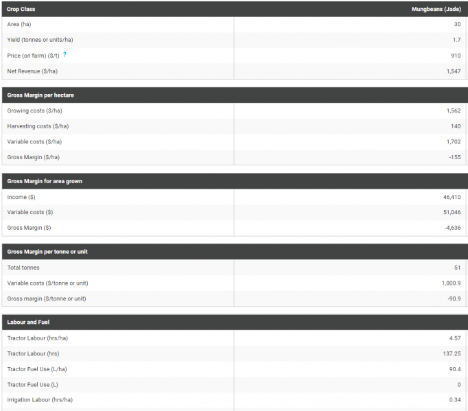 File:Other Crop Summary 2.png