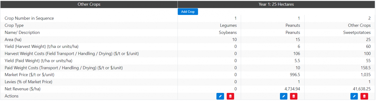 Other Crop Assumptions 2.png